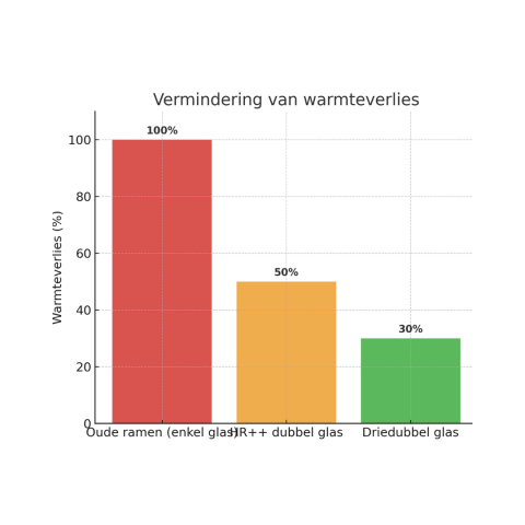 Warmteverlies3