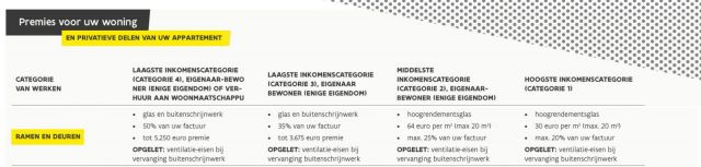 Mijnverbouwpremie Juli 2025